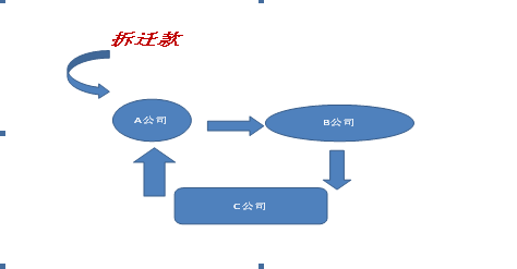 經理與財務循環倒賬，構成職務侵占罪嗎，法院判決來了